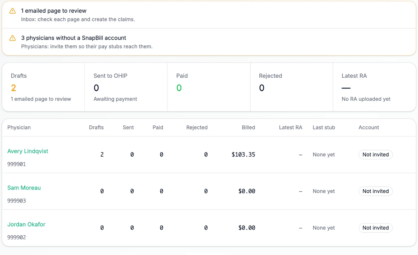 SnapBill group overview: what needs attention, totals, and a row per physician